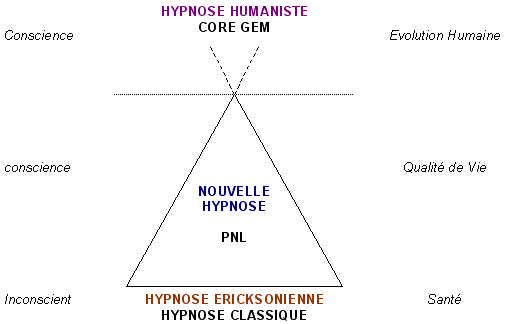 Hypnose-humaniste